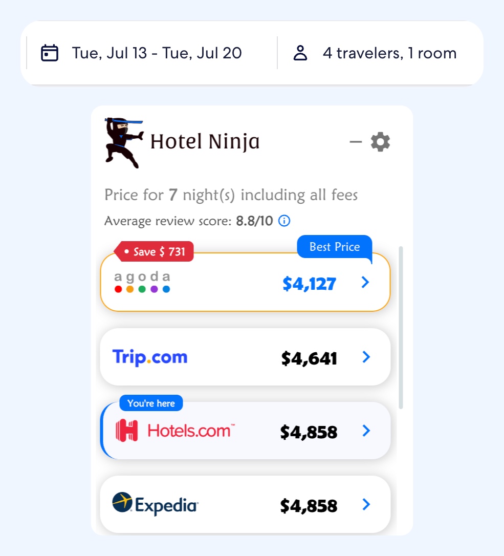 Hotels.com search for July 13 to 20 for 4 travelers in 1 room, and the Hotel Ninja popup for Leonardo Laura Beach and Splash Resort in Cyprus, 7 nights including all fees: Agoda $4,127 marked Best Price with a Save $731 tag, Trip.com $4,641, and Hotels.com, the site you are on, at $4,858.