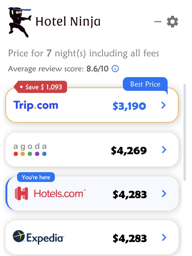 Hotel Ninja popup on Hotels.com for InterContinental New York Times Square, 7 nights including all fees: Trip.com $3,190 marked Best Price with a Save $1,093 tag, then Agoda $4,269, and Hotels.com, the site you are on, at $4,283.